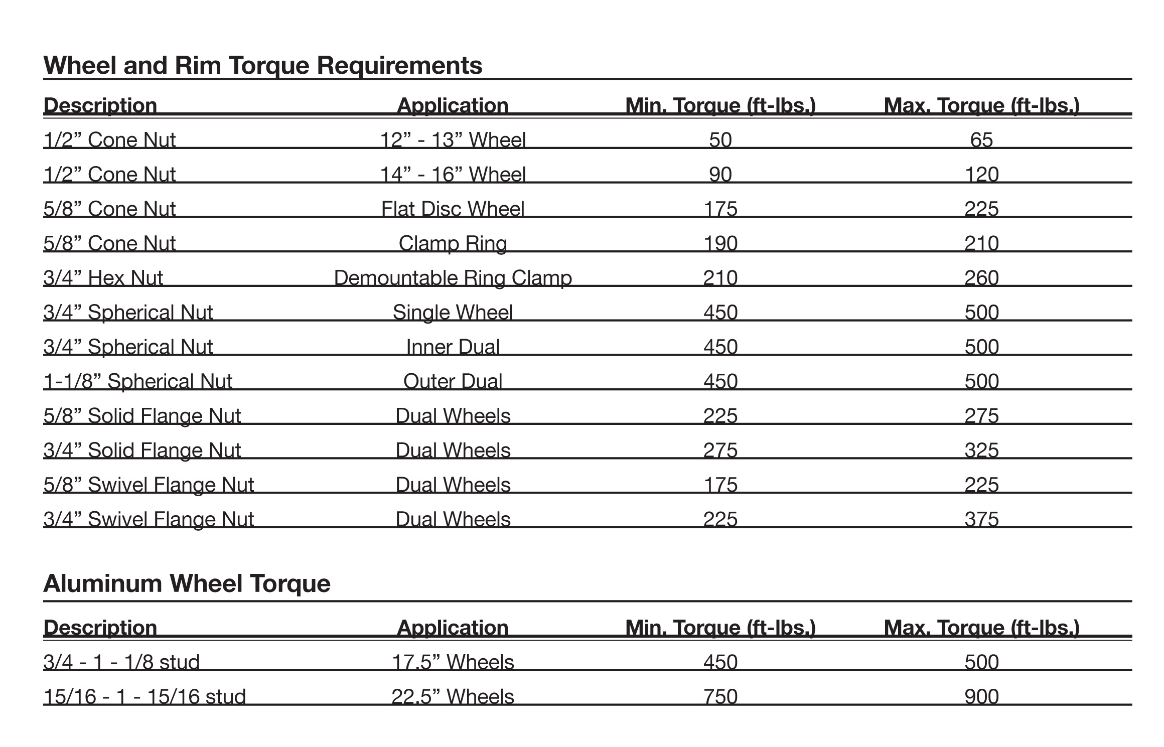Printable Automotive Wheel Torque Chart