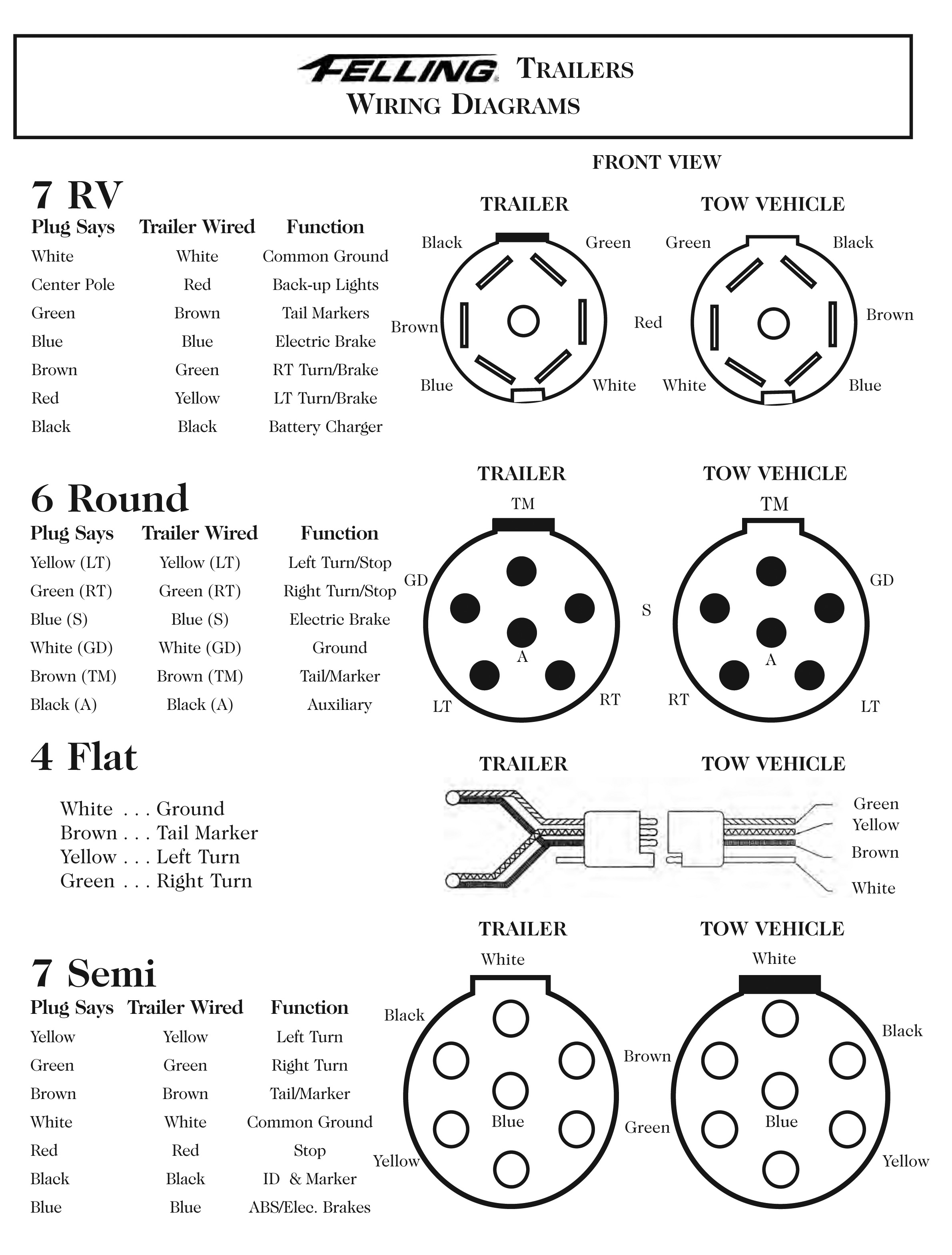 Semi Trailer Tail Light Wiring Diagram from www.felling.com