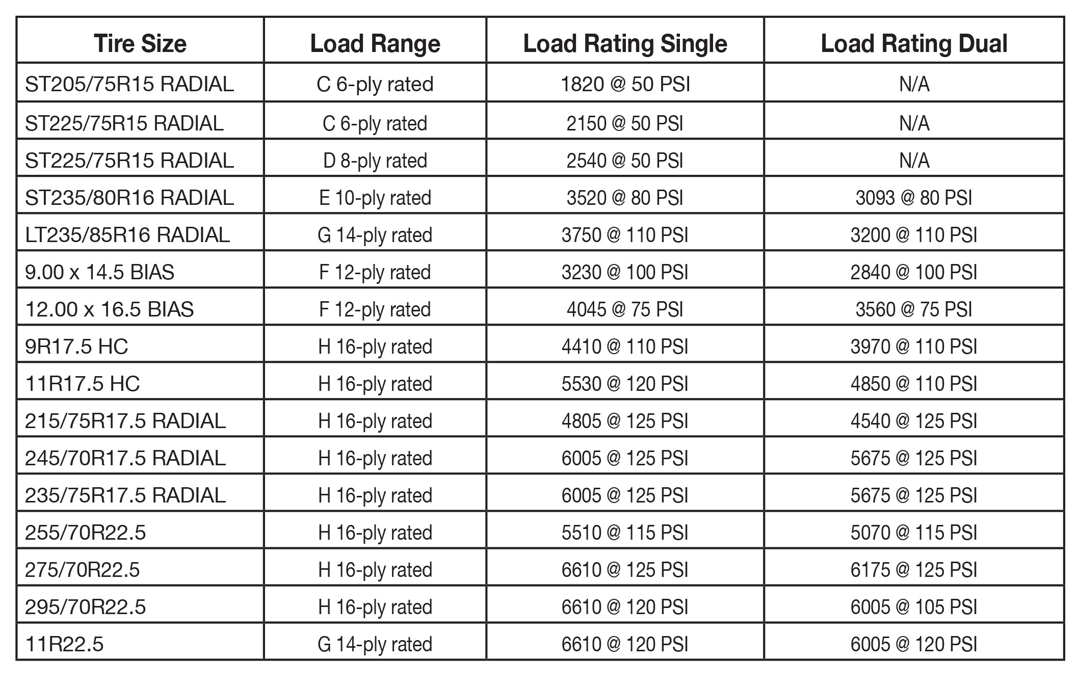 Truck Tire Rating Chart