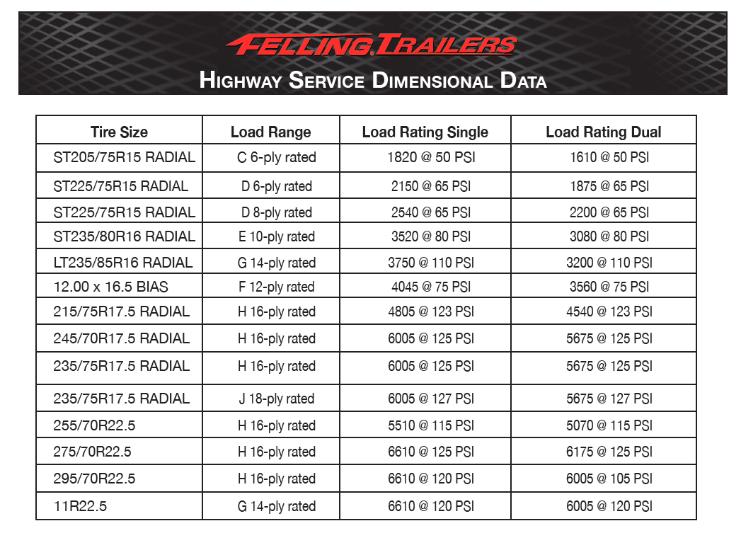 Heavy Truck Wheel Nut Torque Chart