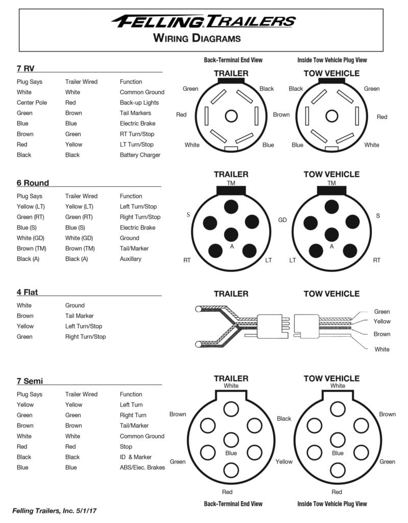 Service- Felling Trailers Wiring Diagrams, Wheel Toque 6 way square trailer wiring diagram 