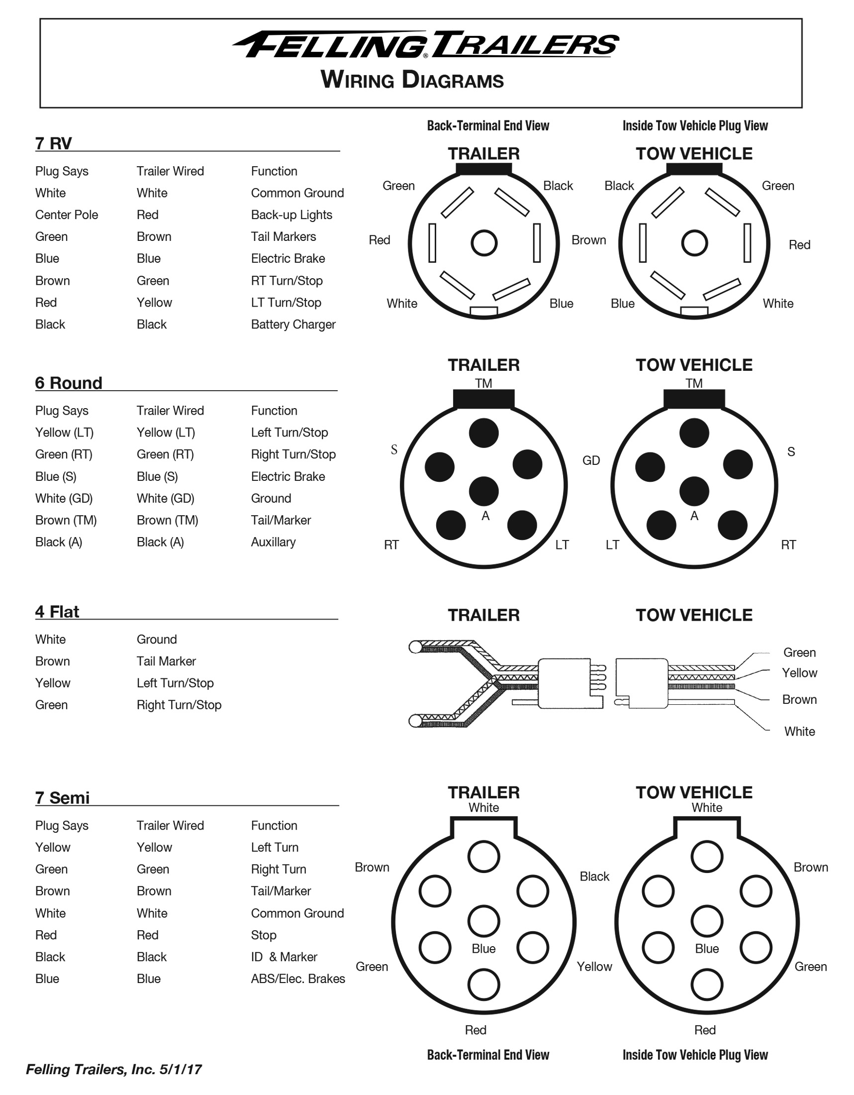 Service- Felling Trailers Wiring Diagrams, Wheel Toque