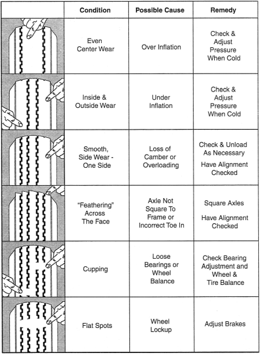 Trailer Lug Pattern Chart