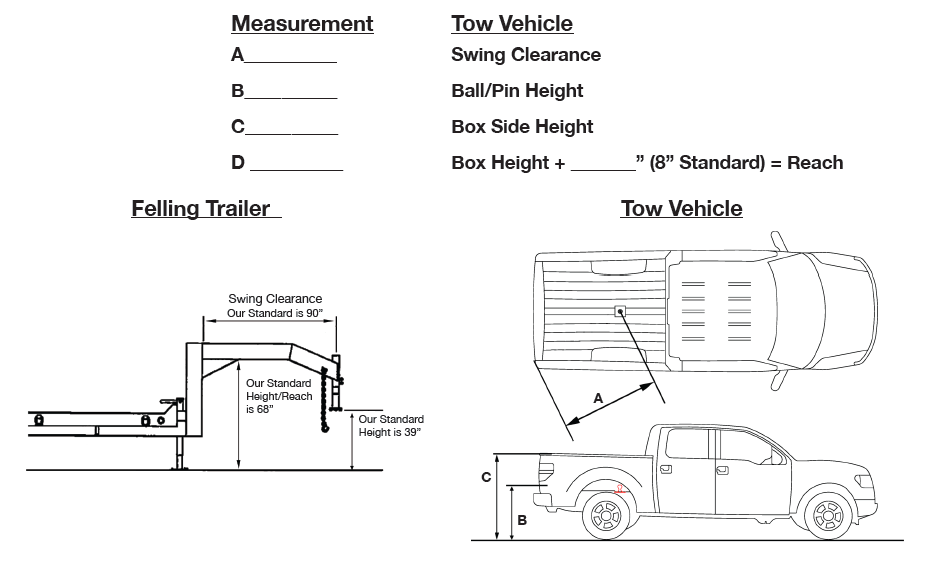 Trailer Hitch Compatibility Chart