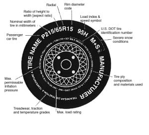 tire maintenance tire diagram