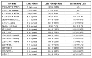 tire load range chart