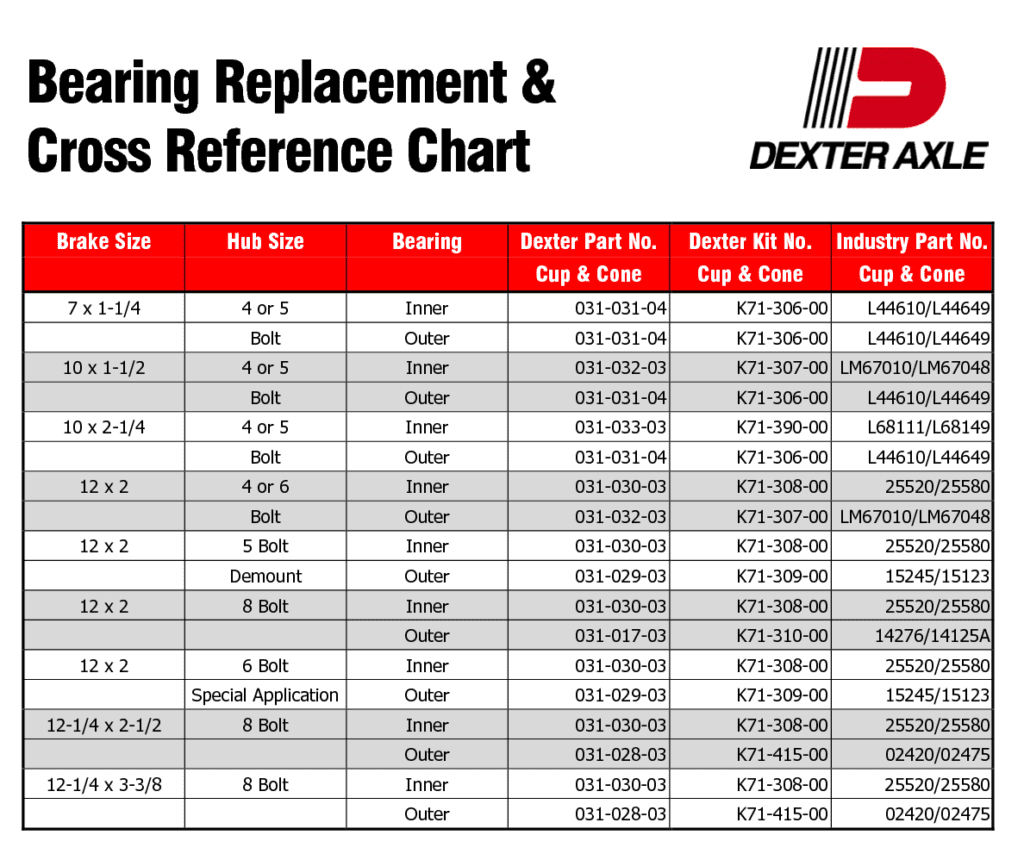 Dexter Bearing Replacement Cross Reference Chart - Trailer Wheel Bearing