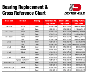 Trailer Wheel Bearing Maintenance How to Check Your Bearings
