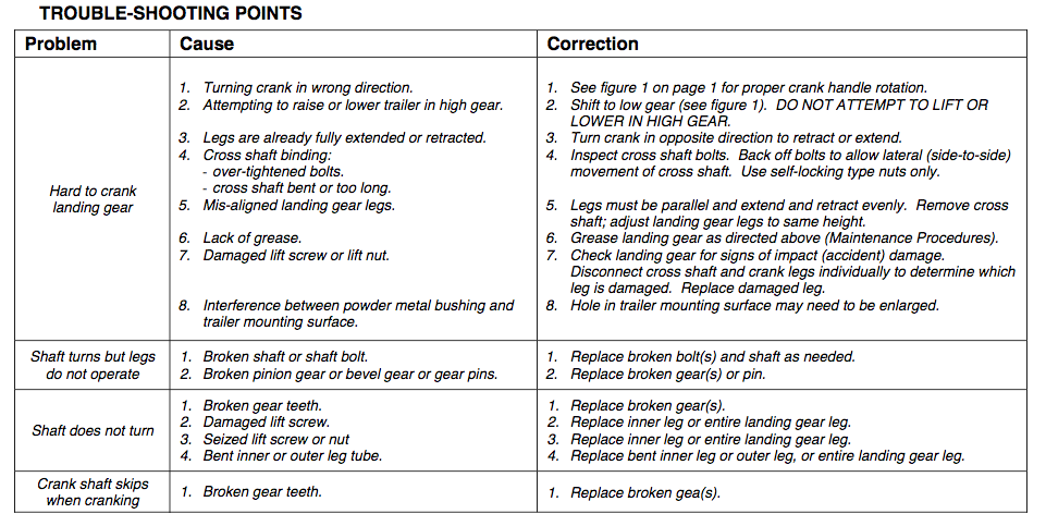 troubleshooting 2 speed jack