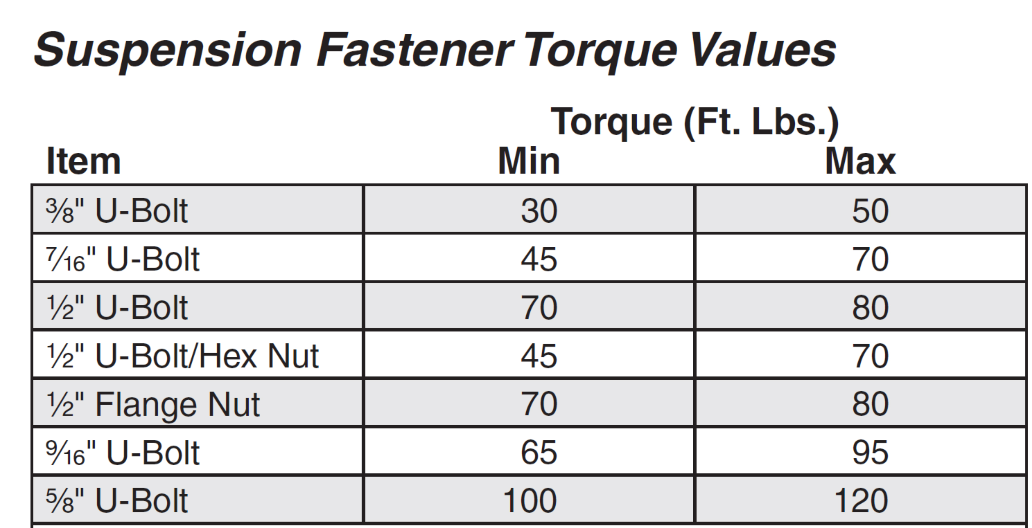 Lug Torque Chart