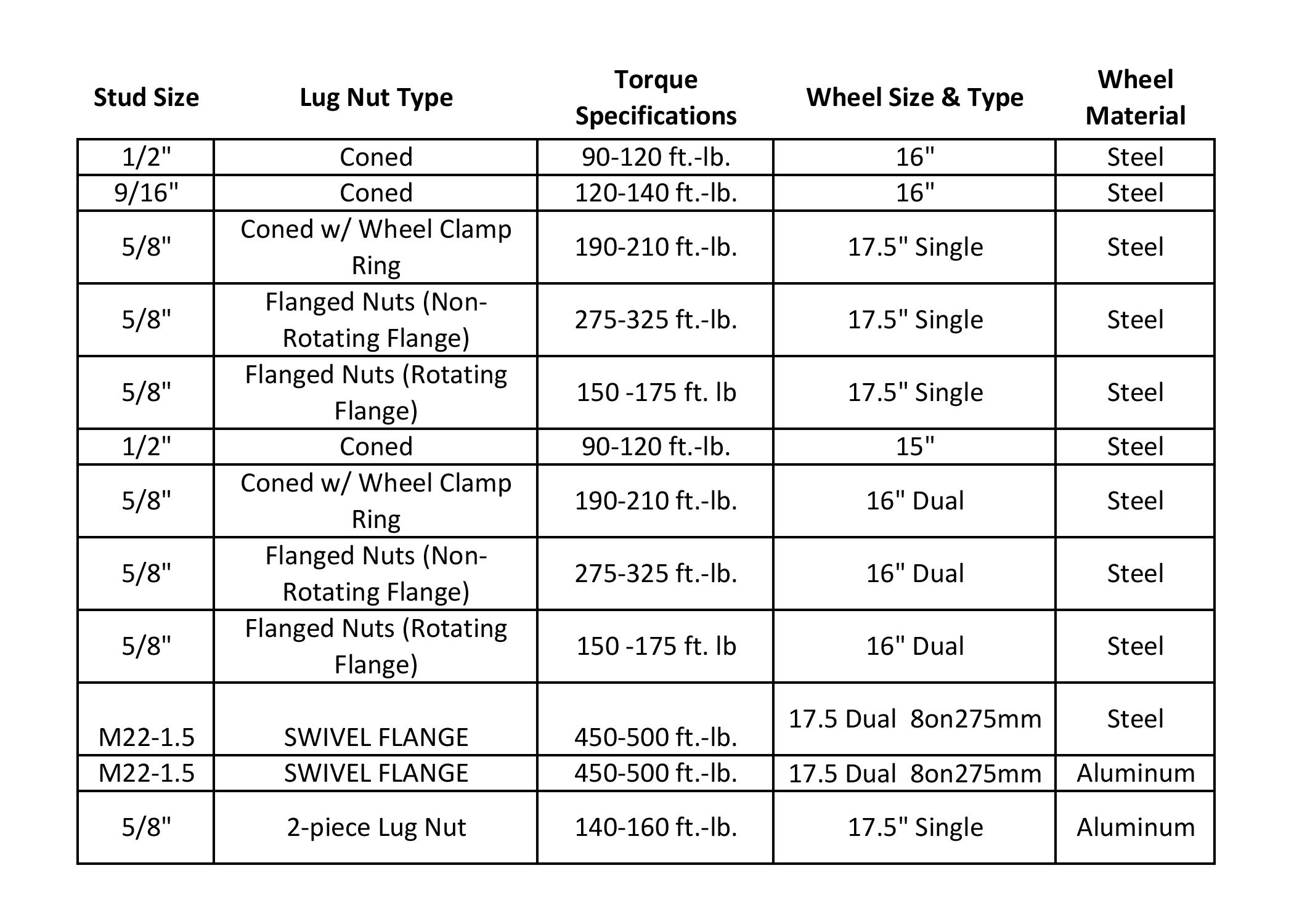 Tire Torque Chart