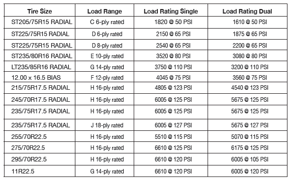 Tire Size, Load Rating, and Range Chart - Felling Trailers - Common Trailer Tires Questions