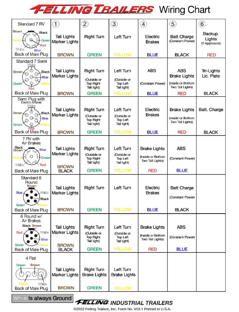 Felling Wiring Chart