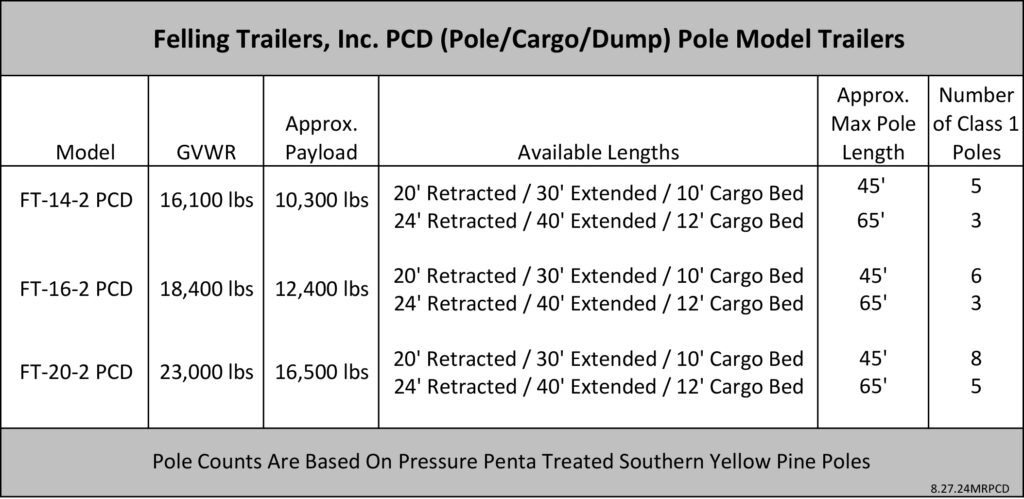 Felling Pole Cargo Trailer Specification Chart