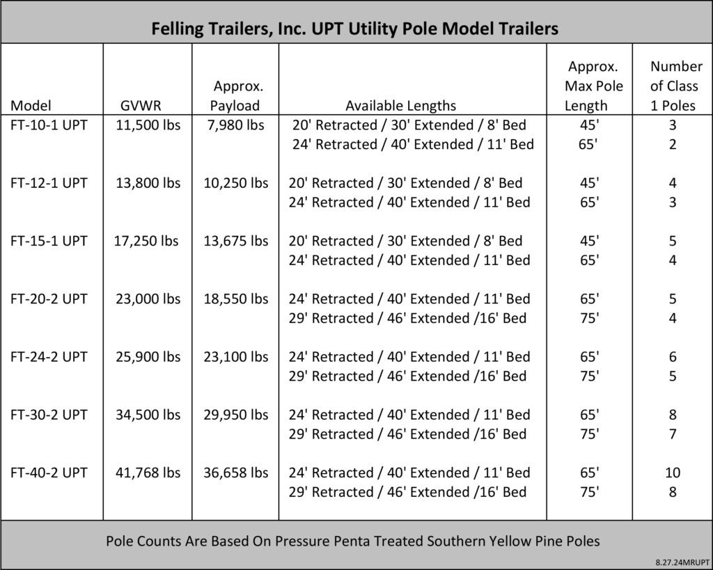 utility pole trailer model specs